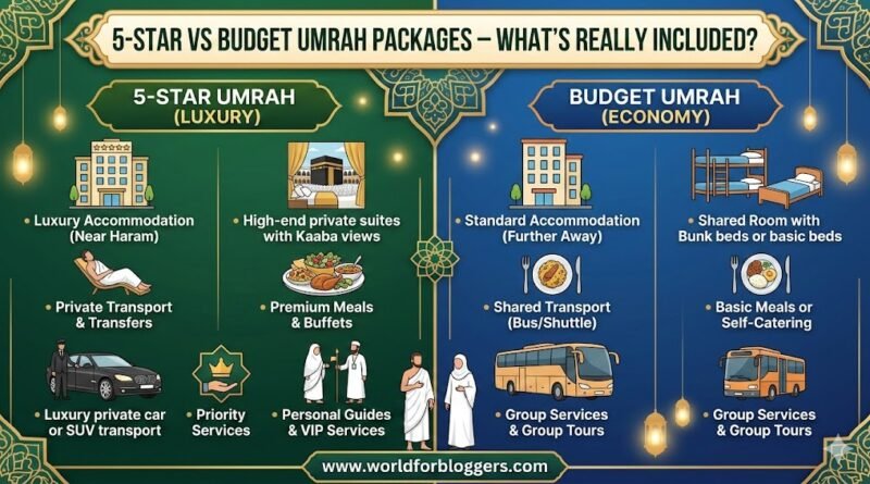 Umrah Packages