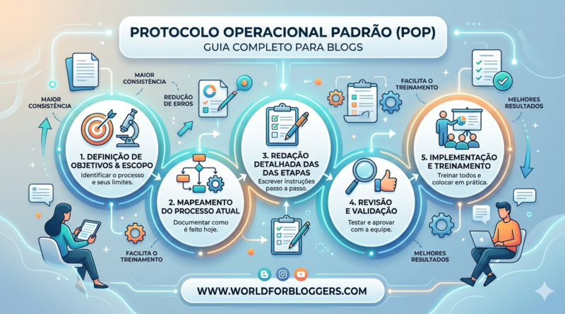 protocolo operacional padrao